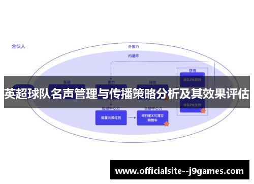 英超球队名声管理与传播策略分析及其效果评估