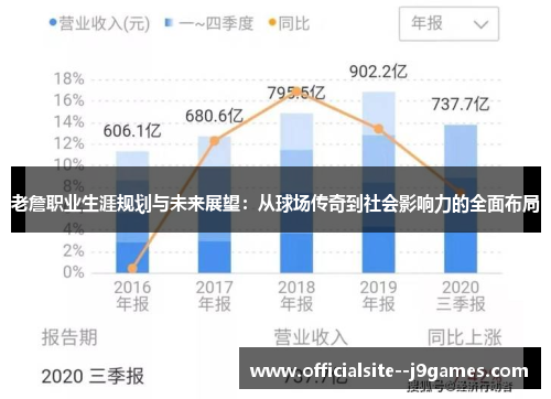 老詹职业生涯规划与未来展望：从球场传奇到社会影响力的全面布局
