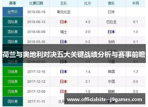 荷兰与奥地利对决五大关键战绩分析与赛事前瞻