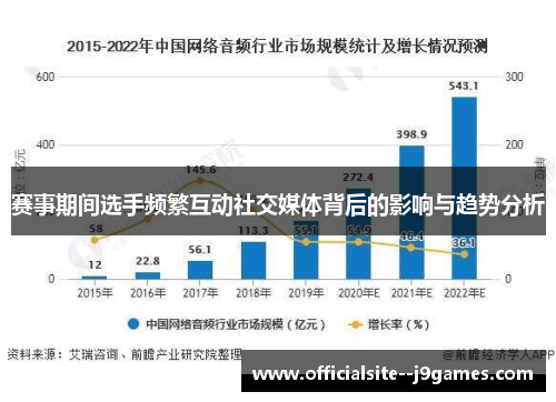 赛事期间选手频繁互动社交媒体背后的影响与趋势分析