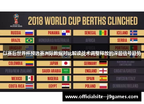 以赛后世界杯预选赛洲际数据对比解读战术调整释放的深层信号趋势