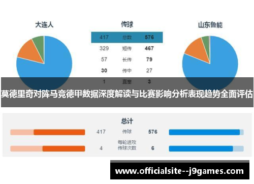 莫德里奇对阵马竞德甲数据深度解读与比赛影响分析表现趋势全面评估