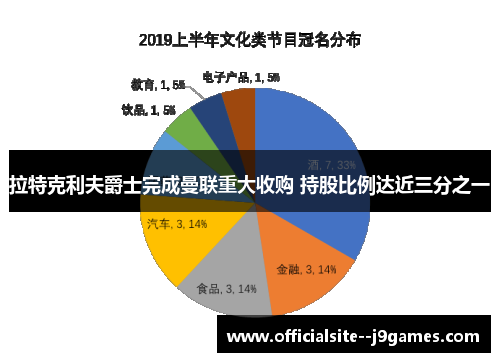 拉特克利夫爵士完成曼联重大收购 持股比例达近三分之一
